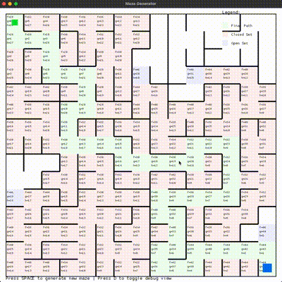 A generated maze with an animated sprite navigating it's way through the maze